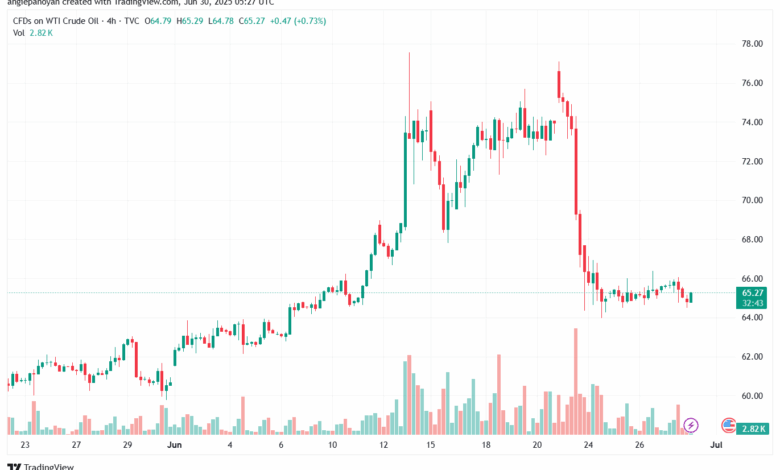 تحليل النفط CRUDE OIL -30-6-2025
