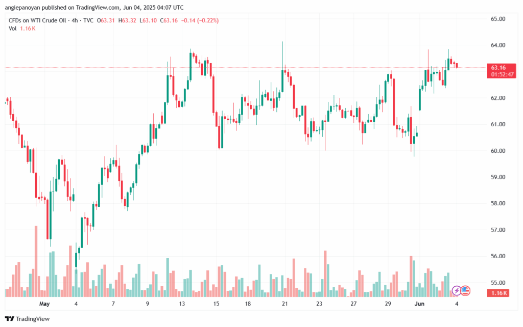 تحليل النفط CRUDE OIL -4-6-2025