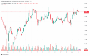 تحليل النفط CRUDE OIL -4-6-2025