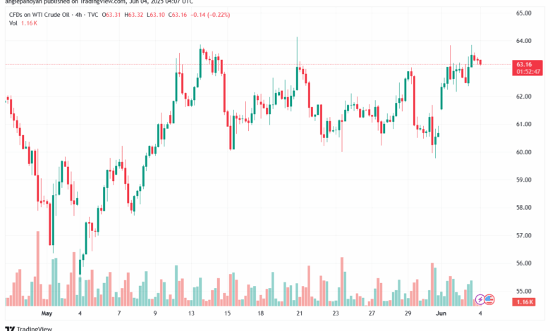 تحليل النفط CRUDE OIL -4-6-2025