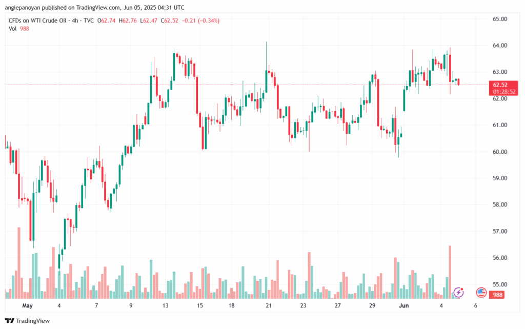 تحليل النفط CRUDE OIL -5-6-2025