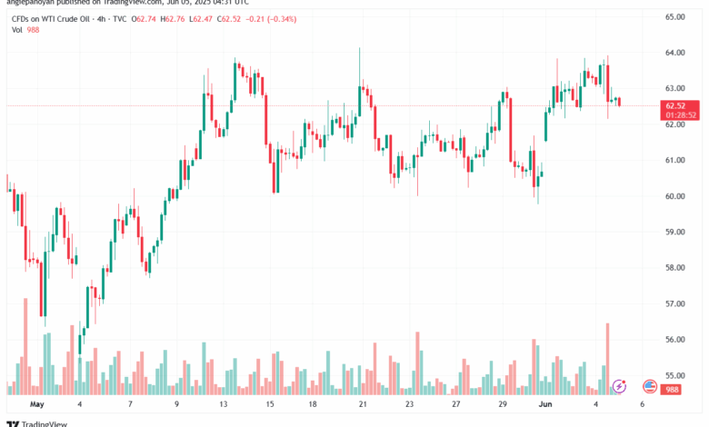 تحليل النفط CRUDE OIL -5-6-2025
