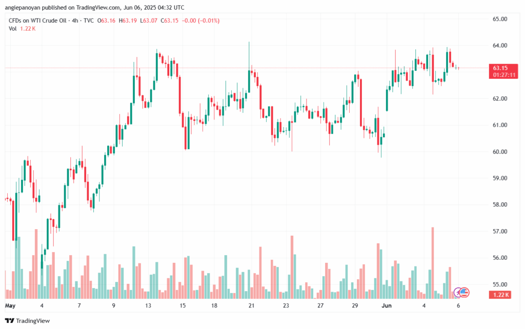 تحليل النفط CRUDE OIL -6-6-2025