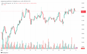 تحليل النفط CRUDE OIL -6-6-2025