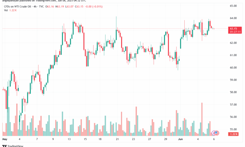تحليل النفط CRUDE OIL -6-6-2025