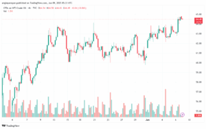 تحليل النفط CRUDE OIL -9-6-2025