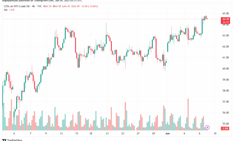 تحليل النفط CRUDE OIL -9-6-2025