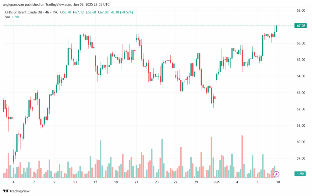 تحليل خام برنت 10-6-2025 BRENT OIL