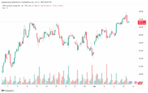 تحليل خام برنت 11-6-2025 BRENT OIL