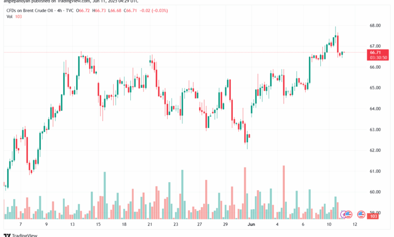 تحليل خام برنت 11-6-2025 BRENT OIL