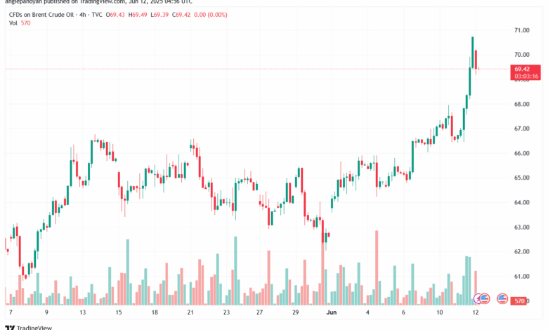 تحليل خام برنت 12-6-2025 BRENT OIL