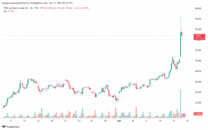 تحليل خام برنت 13-6-2025 BRENT OIL