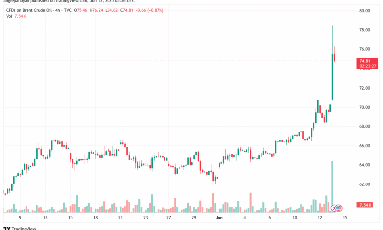 تحليل خام برنت 13-6-2025 BRENT OIL