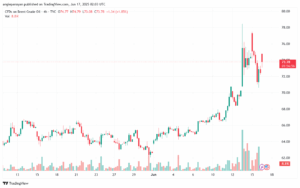تحليل خام برنت 17-6-2025 BRENT OIL