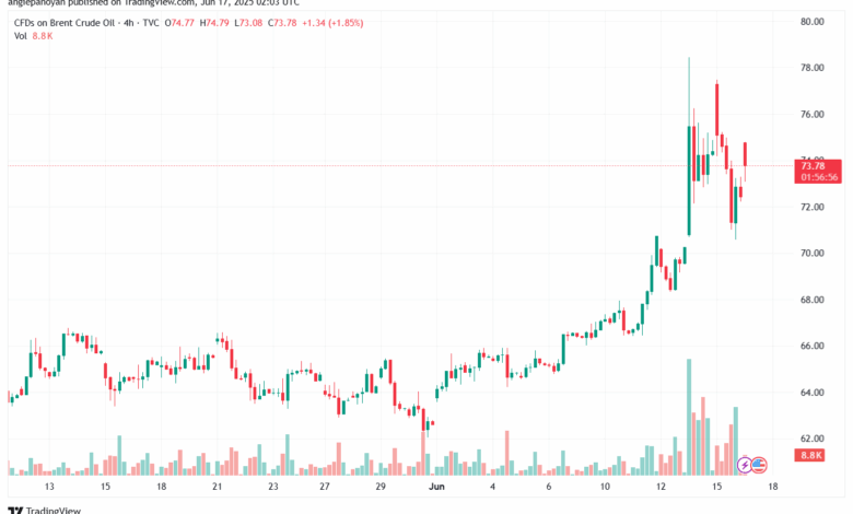 تحليل خام برنت 17-6-2025 BRENT OIL