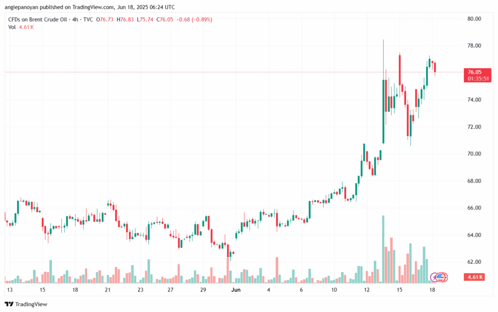 تحليل خام برنت 18-6-2025 BRENT OIL