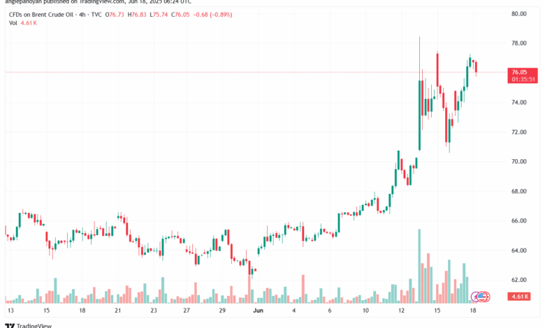 تحليل خام برنت 18-6-2025 BRENT OIL