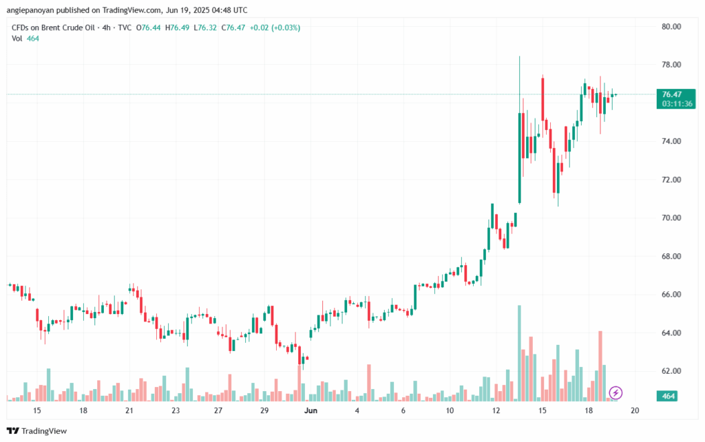 تحليل خام برنت 19-6-2025 BRENT OIL