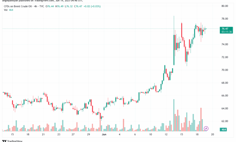 تحليل خام برنت 19-6-2025 BRENT OIL