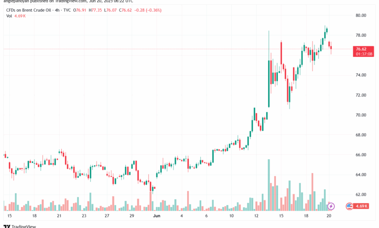 تحليل خام برنت 20-6-2025 BRENT OIL