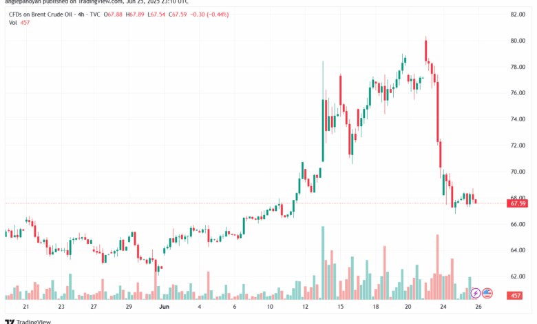 تحليل خام برنت 26-6-2025 BRENT OIL