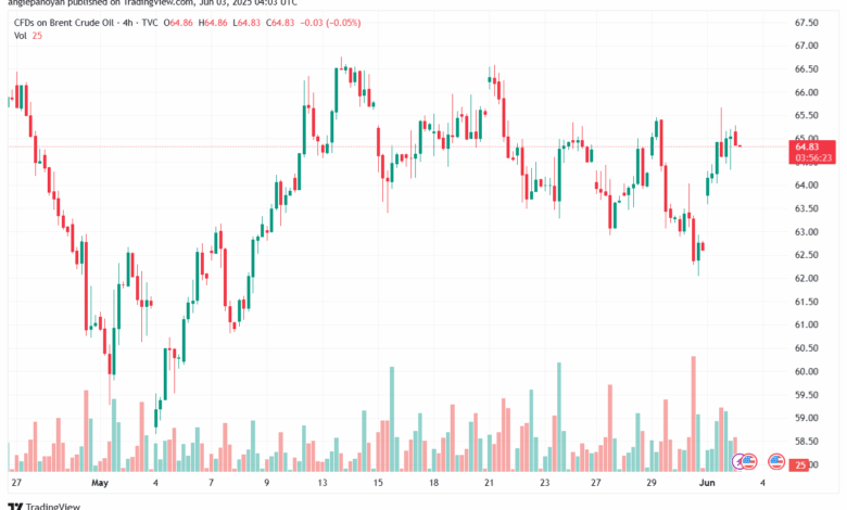تحليل خام برنت 3-6-2025 BRENT OIL