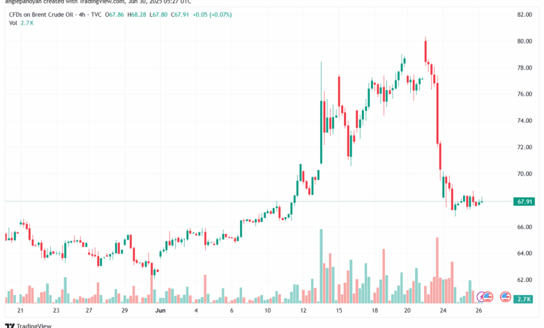 تحليل خام برنت 30-6-2025 BRENT OIL
