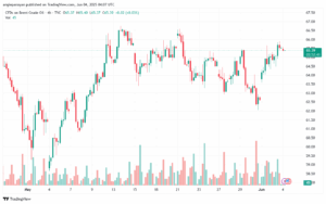 تحليل خام برنت 4-6-2025 BRENT OIL