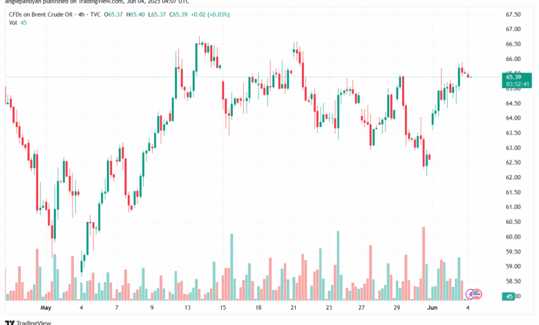 تحليل خام برنت 4-6-2025 BRENT OIL