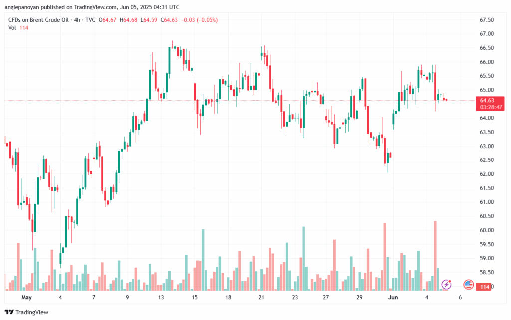 تحليل خام برنت 5-6-2025 BRENT OIL