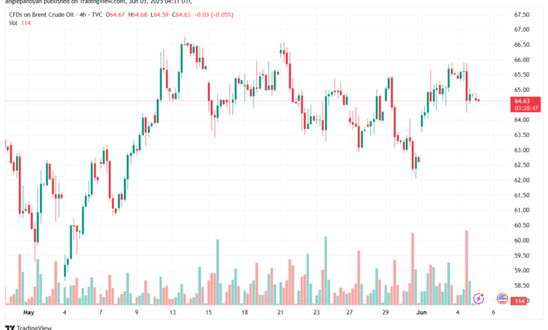 تحليل خام برنت 5-6-2025 BRENT OIL
