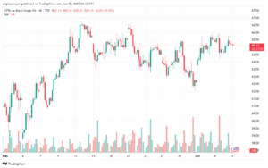 تحليل خام برنت 6-6-2025 BRENT OIL