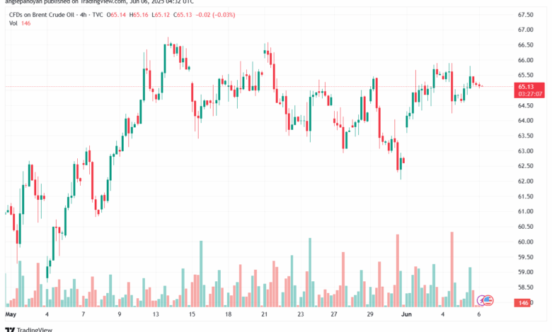 تحليل خام برنت 6-6-2025 BRENT OIL