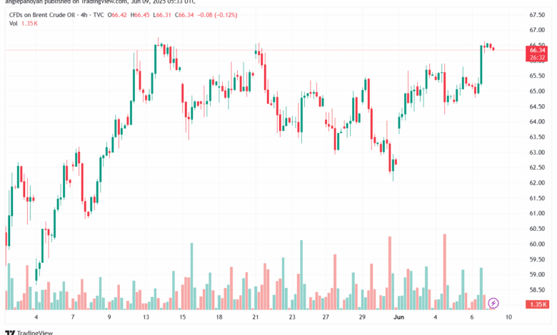 تحليل خام برنت 9-6-2025 BRENT OIL