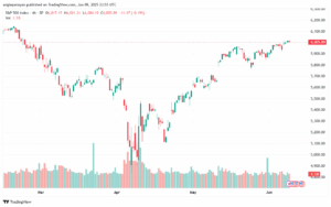 تحليل ستاندرد آند بورز 10-6-2025 S&P 500