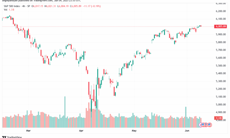تحليل ستاندرد آند بورز 10-6-2025 S&P 500