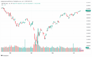 تحليل ستاندرد آند بورز 11-6-2025 S&P 500