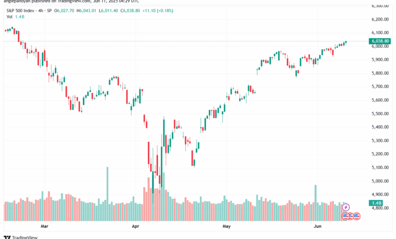 تحليل ستاندرد آند بورز 11-6-2025 S&P 500