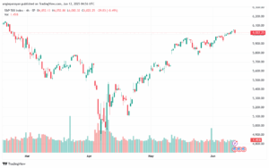تحليل ستاندرد آند بورز 12-6-2025 S&P 500