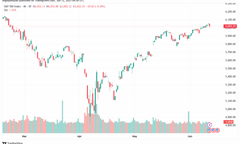 تحليل ستاندرد آند بورز 12-6-2025 S&P 500