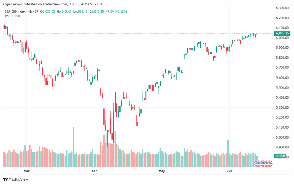 تحليل ستاندرد آند بورز 13-6-2025 S&P 500