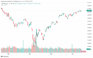 تحليل ستاندرد آند بورز 13-6-2025 S&P 500