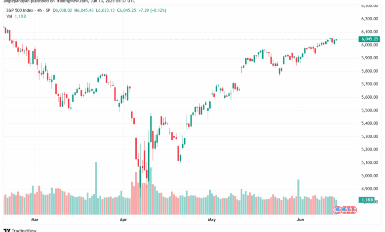 تحليل ستاندرد آند بورز 13-6-2025 S&P 500