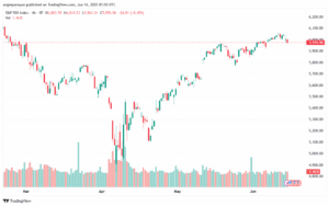 تحليل ستاندرد آند بورز 16-6-2025 S&P 500