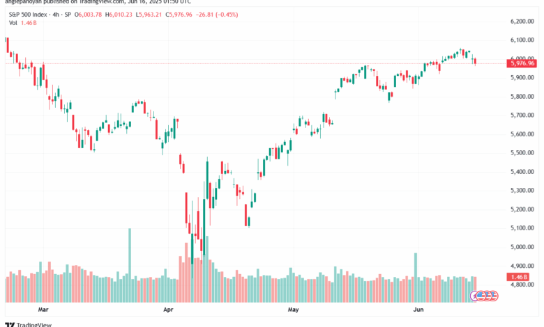 تحليل ستاندرد آند بورز 16-6-2025 S&P 500