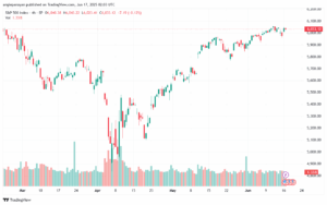 تحليل ستاندرد آند بورز 17-6-2025 S&P 500