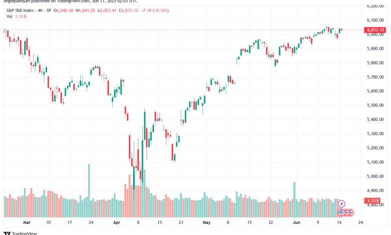 تحليل ستاندرد آند بورز 17-6-2025 S&P 500