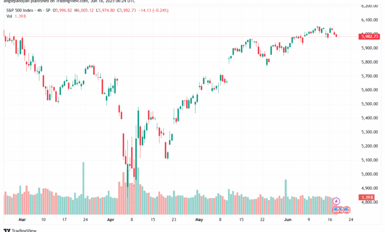 تحليل ستاندرد آند بورز 18-6-2025 S&P 500