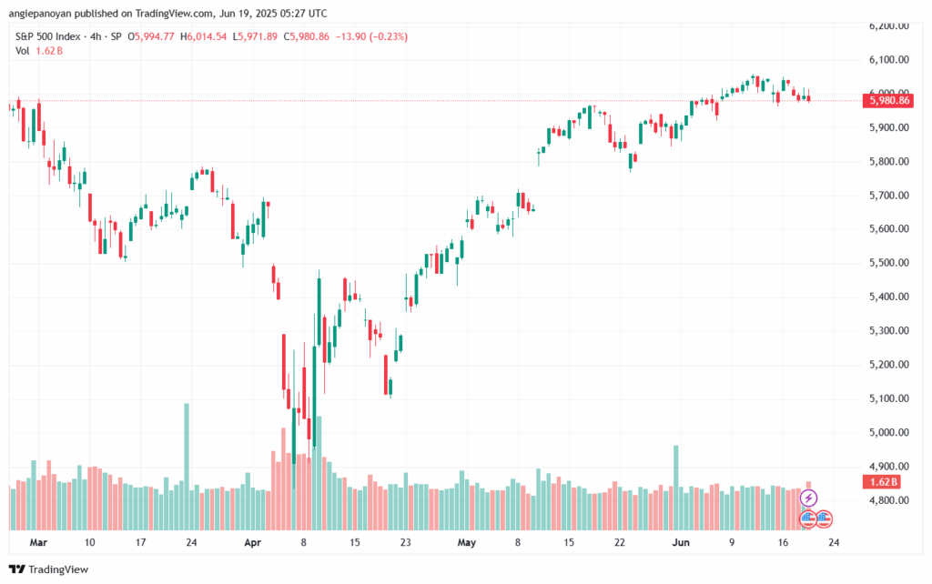 تحليل ستاندرد آند بورز 19-6-2025 S&P 500