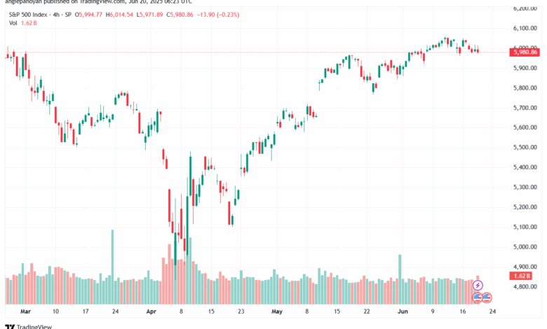 تحليل ستاندرد آند بورز 20-6-2025 S&P 500